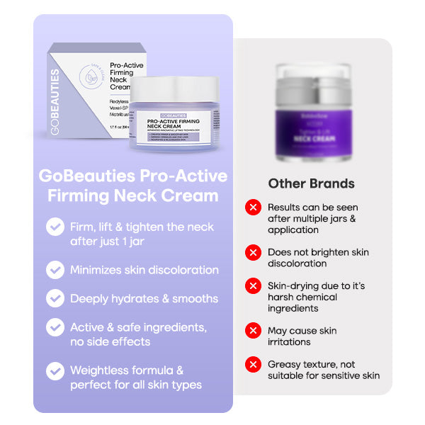 GoBeauties Pro-Active Firming Neck Cream